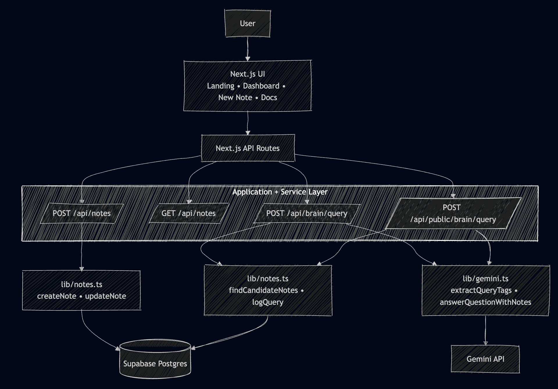 System architecture diagram